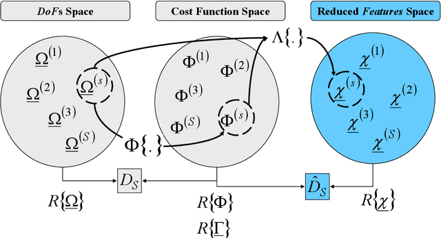 Figure 3 for On the Design of Complex EM Devices and Systems through the System-by-Design Paradigm -- A Framework for Dealing with the Computational Complexity