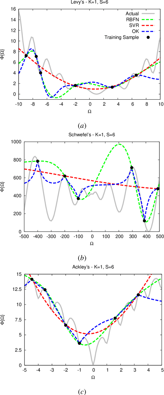 Figure 4 for On the Design of Complex EM Devices and Systems through the System-by-Design Paradigm -- A Framework for Dealing with the Computational Complexity