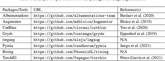 Figure 2 for Generative Adversarial Networks for Image Augmentation in Agriculture: A Systematic Review