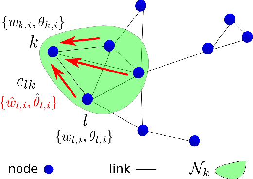 Figure 1 for Distributed Policy Evaluation Under Multiple Behavior Strategies