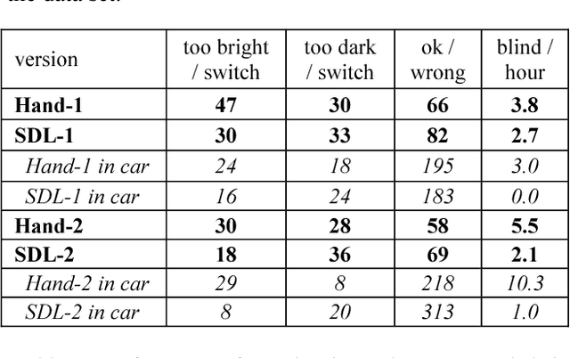 Figure 2 for Structured Differential Learning for Automatic Threshold Setting