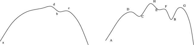 Figure 1 for Topological and Statistical Behavior Classifiers for Tracking Applications
