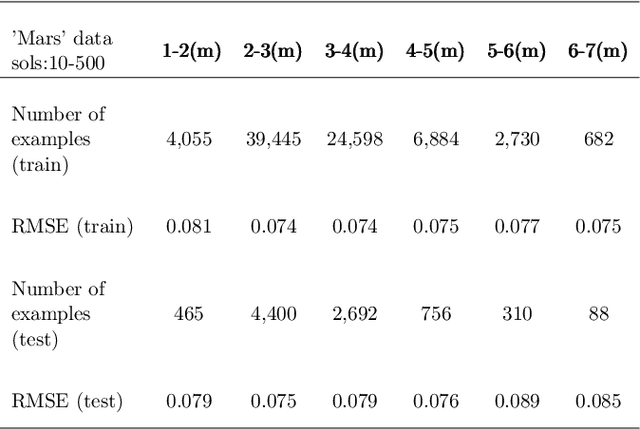 Figure 4 for Deep Spectral CNN for Laser Induced Breakdown Spectroscopy