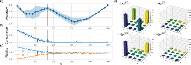 Figure 2 for Learning entanglement breakdown as a phase transition by confusion