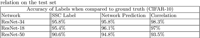 Figure 2 for Subspace Clustering Based Analysis of Neural Networks