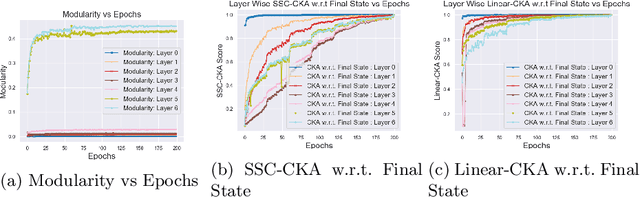 Figure 1 for Subspace Clustering Based Analysis of Neural Networks