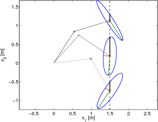 Figure 2 for Human-in-the-loop optimisation: mixed initiative grasping for optimally facilitating post-grasp manipulative actions