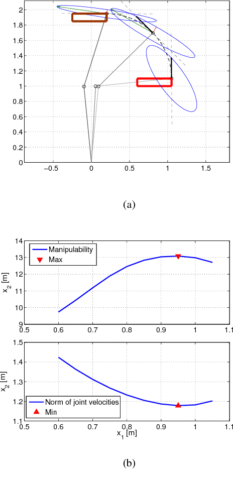 Figure 3 for Human-in-the-loop optimisation: mixed initiative grasping for optimally facilitating post-grasp manipulative actions