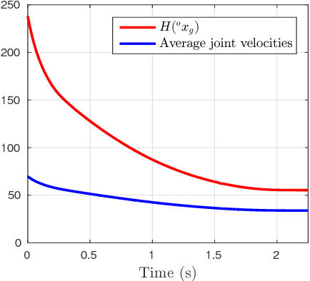 Figure 4 for Human-in-the-loop optimisation: mixed initiative grasping for optimally facilitating post-grasp manipulative actions
