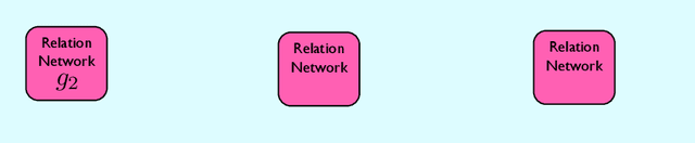 Figure 3 for Looking back to lower-level information in few-shot learning