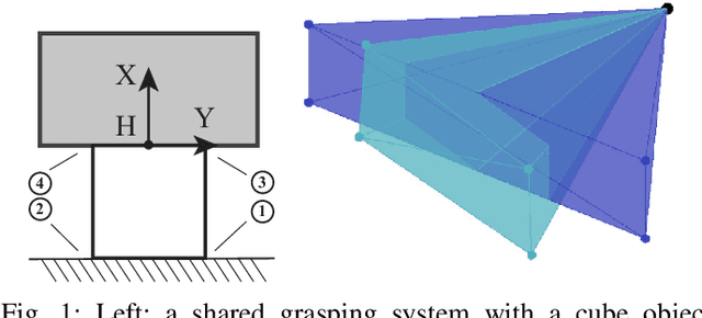 Figure 1 for Manipulation with Shared Grasping