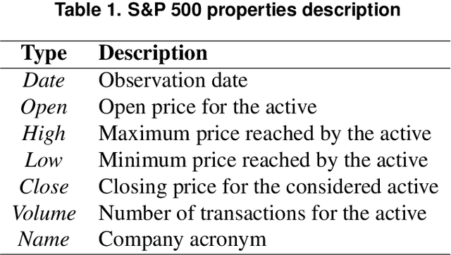 Figure 2 for MegazordNet: combining statistical and machine learning standpoints for time series forecasting