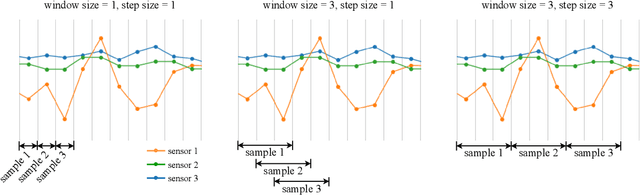 Figure 4 for SensorSCAN: Self-Supervised Learning and Deep Clustering for Fault Diagnosis in Chemical Processes