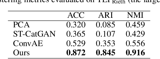 Figure 2 for SensorSCAN: Self-Supervised Learning and Deep Clustering for Fault Diagnosis in Chemical Processes