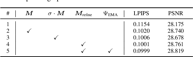 Figure 4 for Details or Artifacts: A Locally Discriminative Learning Approach to Realistic Image Super-Resolution