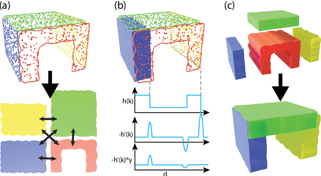 Figure 4 for Fabrication-Aware Reverse Engineering for Carpentry