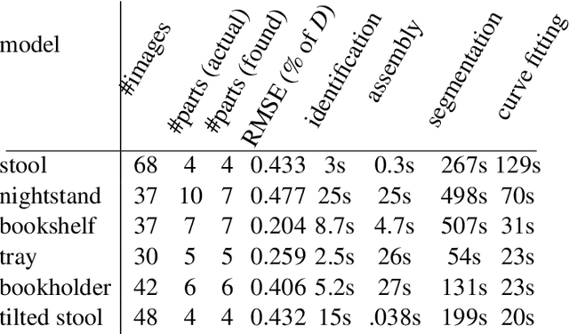 Figure 2 for Fabrication-Aware Reverse Engineering for Carpentry
