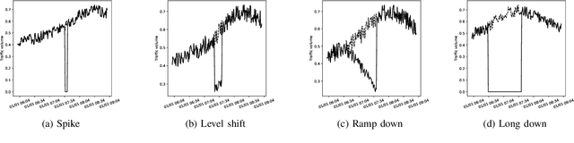 Figure 4 for DeepSIP: A System for Predicting Service Impact of Network Failure by Temporal Multimodal CNN