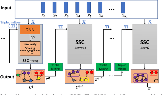 Figure 1 for Self-supervised Representation Learning With Path Integral Clustering For Speaker Diarization
