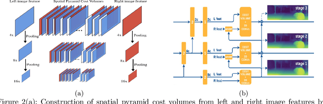 Figure 3 for Survey on Semantic Stereo Matching / Semantic Depth Estimation