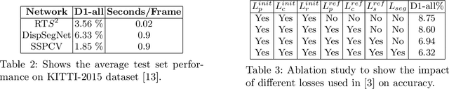 Figure 4 for Survey on Semantic Stereo Matching / Semantic Depth Estimation