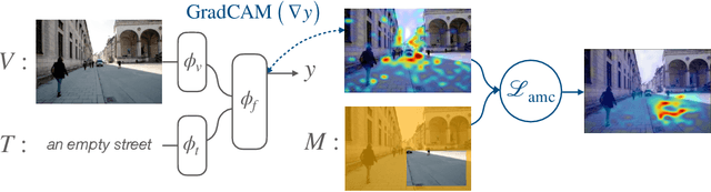 Figure 1 for Improving Visual Grounding by Encouraging Consistent Gradient-based Explanations