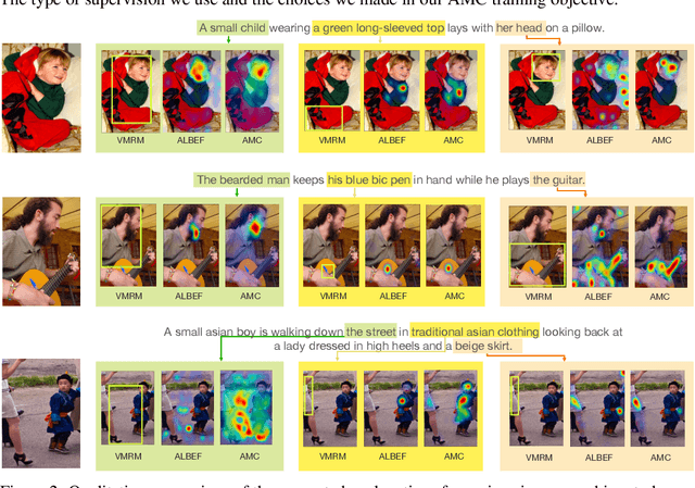 Figure 4 for Improving Visual Grounding by Encouraging Consistent Gradient-based Explanations