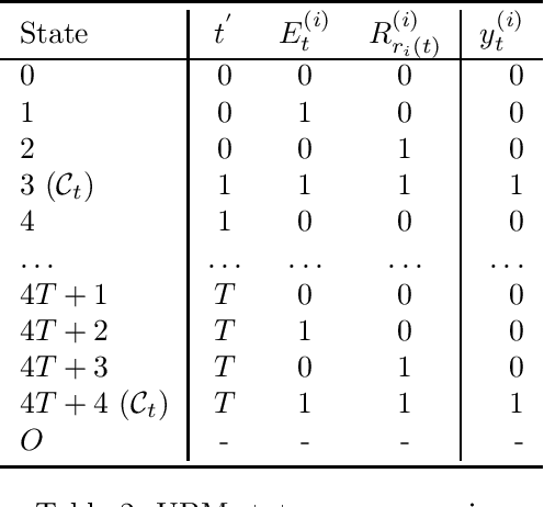 Figure 4 for The Generalized Cascade Click Model: A Unified Framework for Estimating Click Models