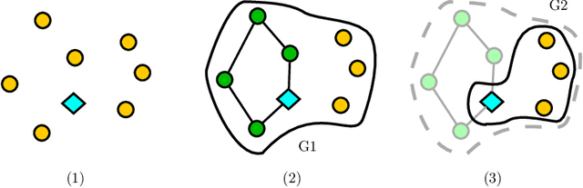 Figure 1 for Attention, Filling in The Gaps for Generalization in Routing Problems
