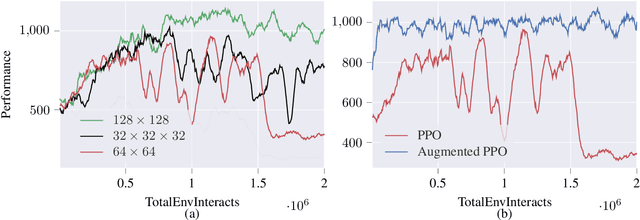Figure 2 for Privacy-Preserving Teacher-Student Deep Reinforcement Learning