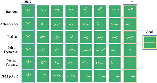 Figure 2 for Learning Predictive Representations for Deformable Objects Using Contrastive Estimation