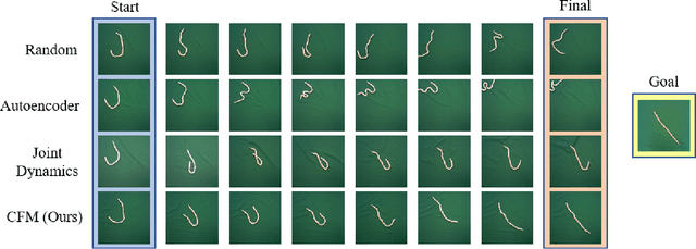 Figure 4 for Learning Predictive Representations for Deformable Objects Using Contrastive Estimation