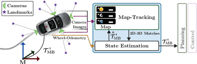 Figure 2 for VIZARD: Reliable Visual Localization for Autonomous Vehicles in Urban Outdoor Environments
