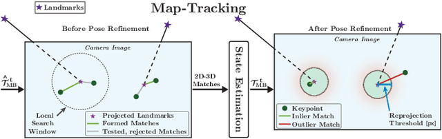Figure 3 for VIZARD: Reliable Visual Localization for Autonomous Vehicles in Urban Outdoor Environments