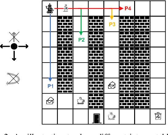 Figure 2 for A Unifying Bayesian Formulation of Measures of Interpretability in Human-AI