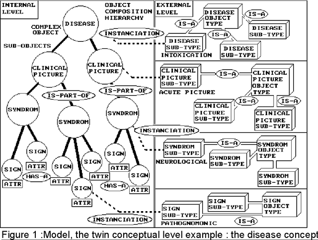Figure 1 for Automatic Knowledge Acquisition for Object-Oriented Expert Systems