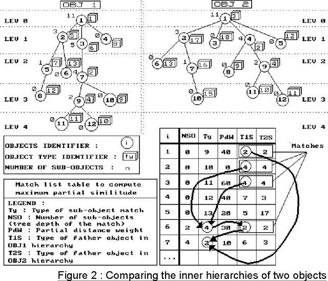 Figure 2 for Automatic Knowledge Acquisition for Object-Oriented Expert Systems