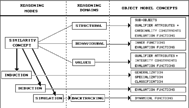 Figure 4 for Automatic Knowledge Acquisition for Object-Oriented Expert Systems