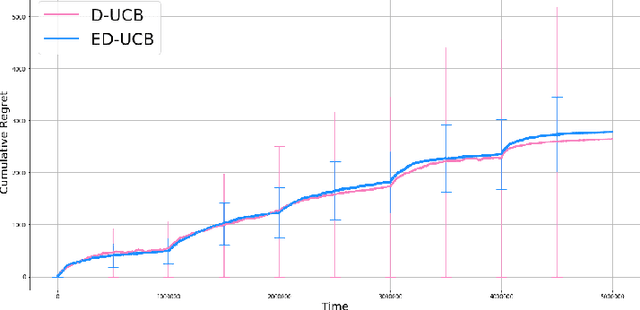 Figure 2 for Episodic Bandits with Stochastic Experts