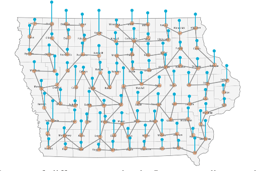 Figure 1 for Unsupervised Graph Spectral Feature Denoising for Crop Yield Prediction