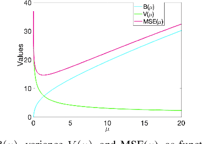 Figure 3 for Unsupervised Graph Spectral Feature Denoising for Crop Yield Prediction