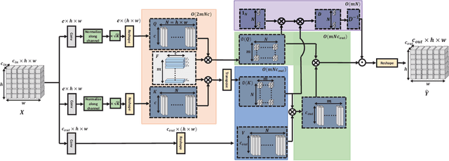 Figure 3 for Efficient Non-Local Contrastive Attention for Image Super-Resolution