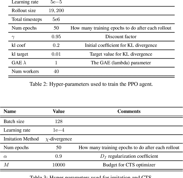 Figure 4 for On Covariate Shift of Latent Confounders in Imitation and Reinforcement Learning