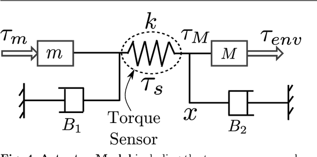 Figure 4 for Full-Body Collision Detection and Reaction with Omnidirectional Mobile Platforms: A Step Towards Safe Human-Robot Interaction