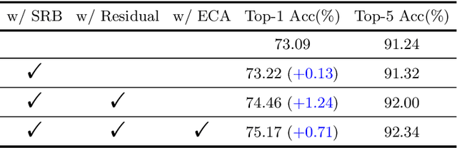 Figure 4 for TreeNet: A lightweight One-Shot Aggregation Convolutional Network