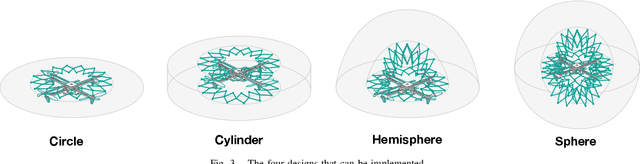 Figure 3 for PufferBot: Actuated Expandable Structures for Aerial Robots