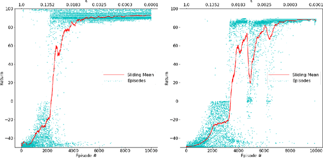 Figure 4 for Tracking the Race Between Deep Reinforcement Learning and Imitation Learning -- Extended Version