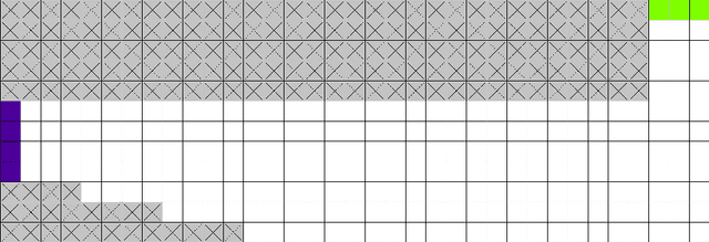 Figure 1 for Tracking the Race Between Deep Reinforcement Learning and Imitation Learning -- Extended Version