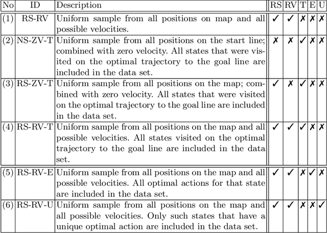 Figure 2 for Tracking the Race Between Deep Reinforcement Learning and Imitation Learning -- Extended Version