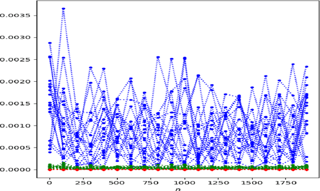 Figure 3 for Amortized backward variational inference in nonlinear state-space models